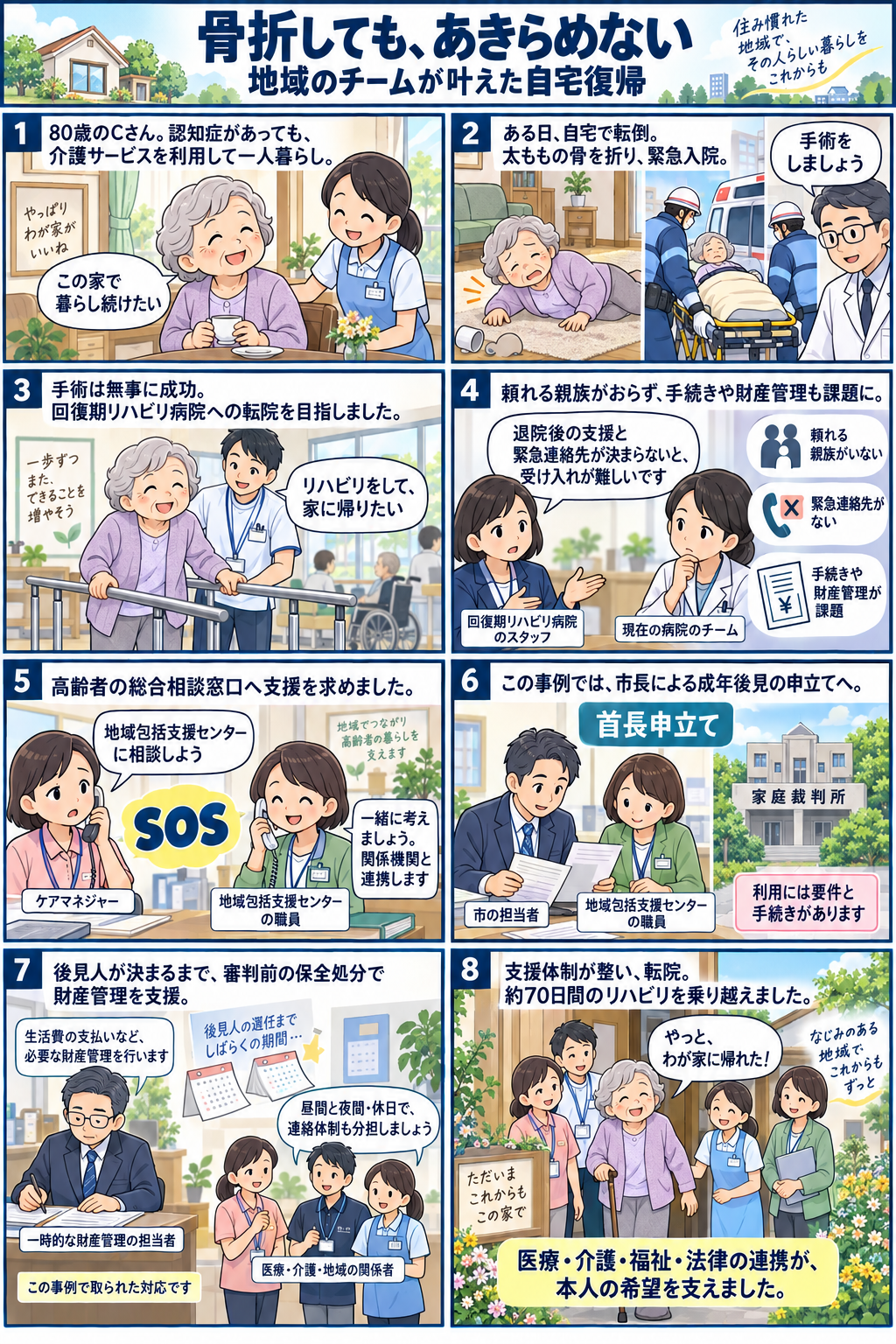80歳・認知症・一人暮らしのCさんが支援を受けて自宅復帰した事例
