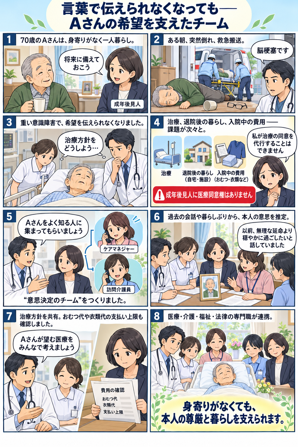言葉で希望を伝えられなくなったAさんを医療・介護・福祉のチームで支える事例